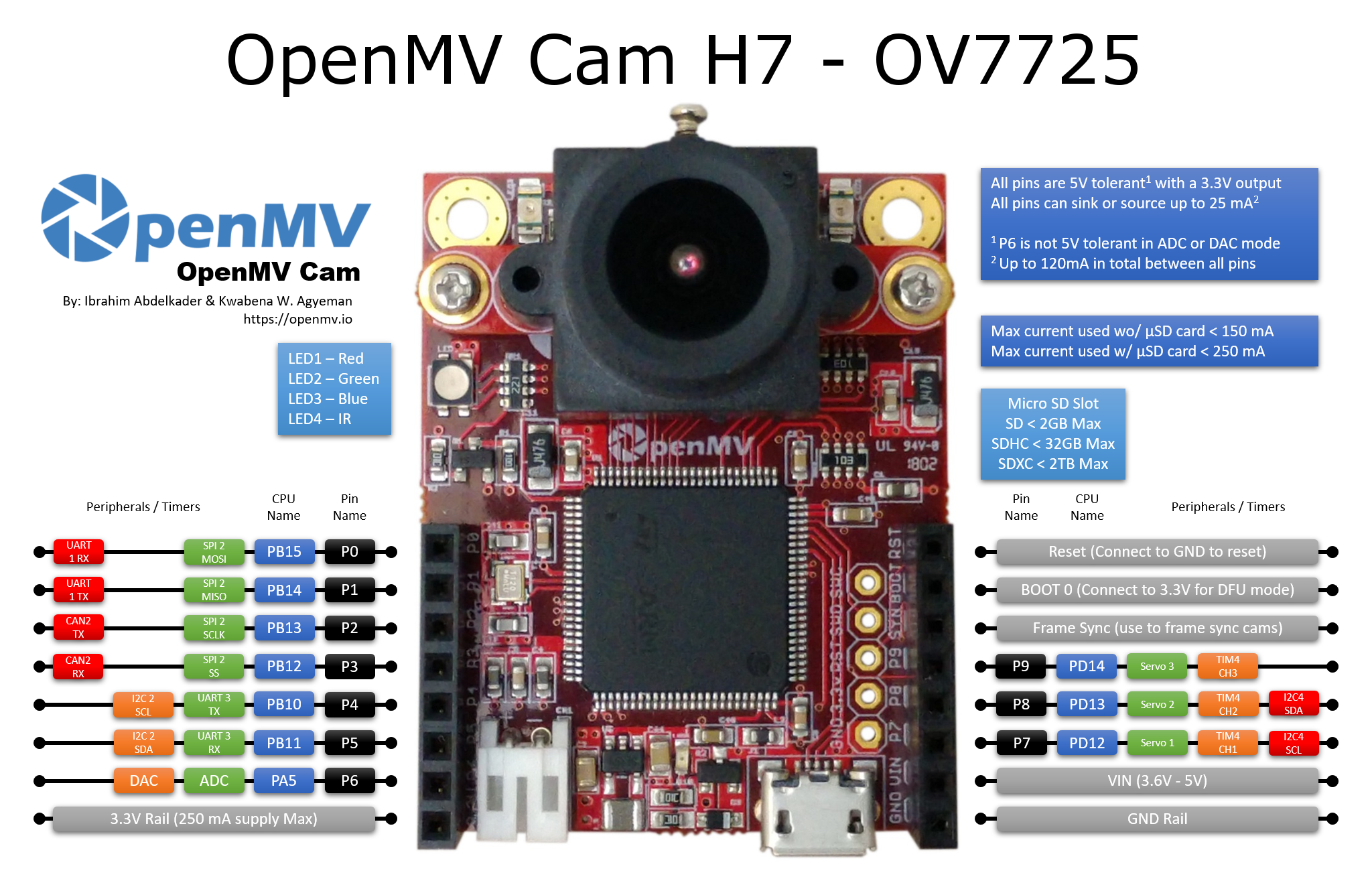 OpenMV Cam H7 OV7725 Pinout