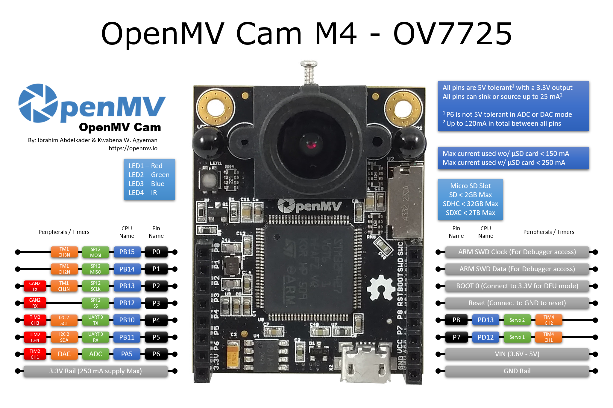 OpenMV Cam M4 OV7725 Pinout