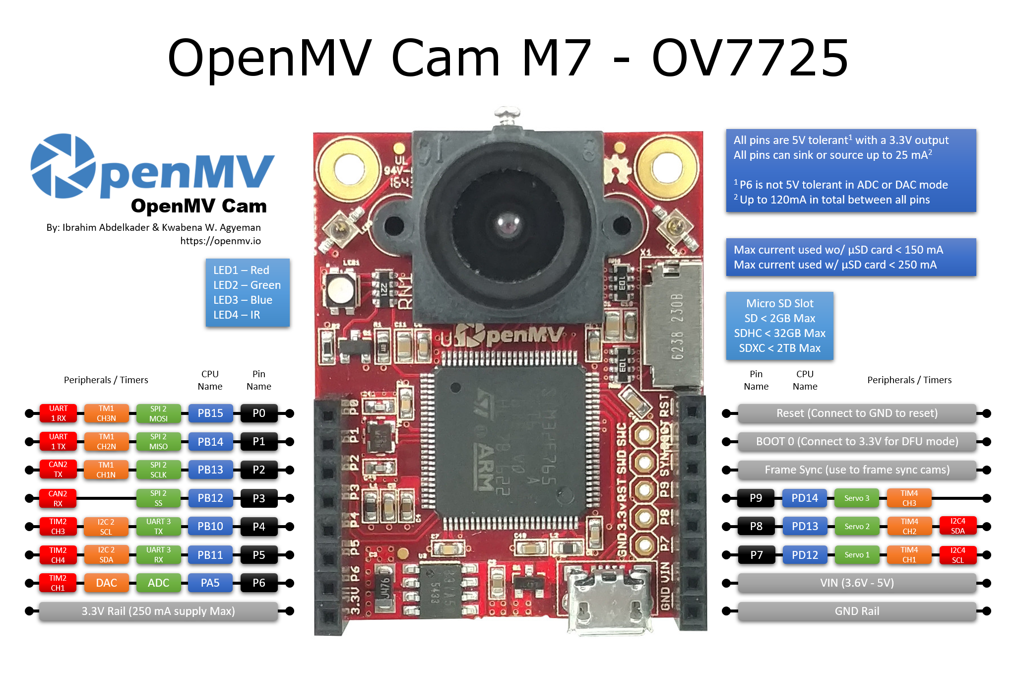OpenMV Cam M7 OV7725 Pinout