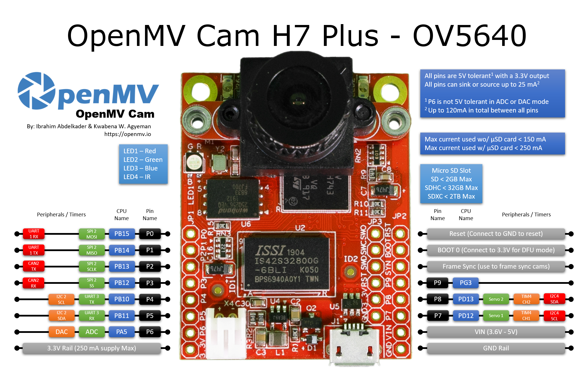 OpenMV Cam H7 Plus OV5640 Pinout