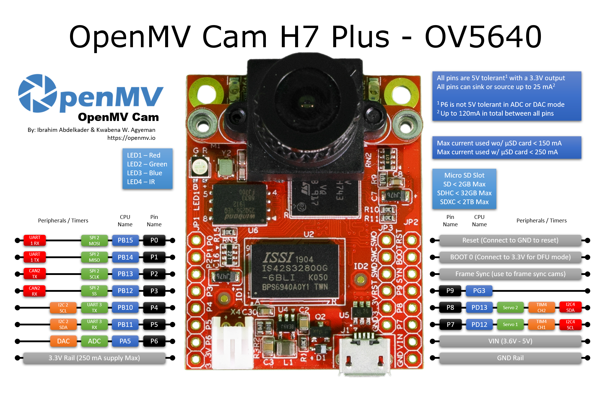 utime micropython