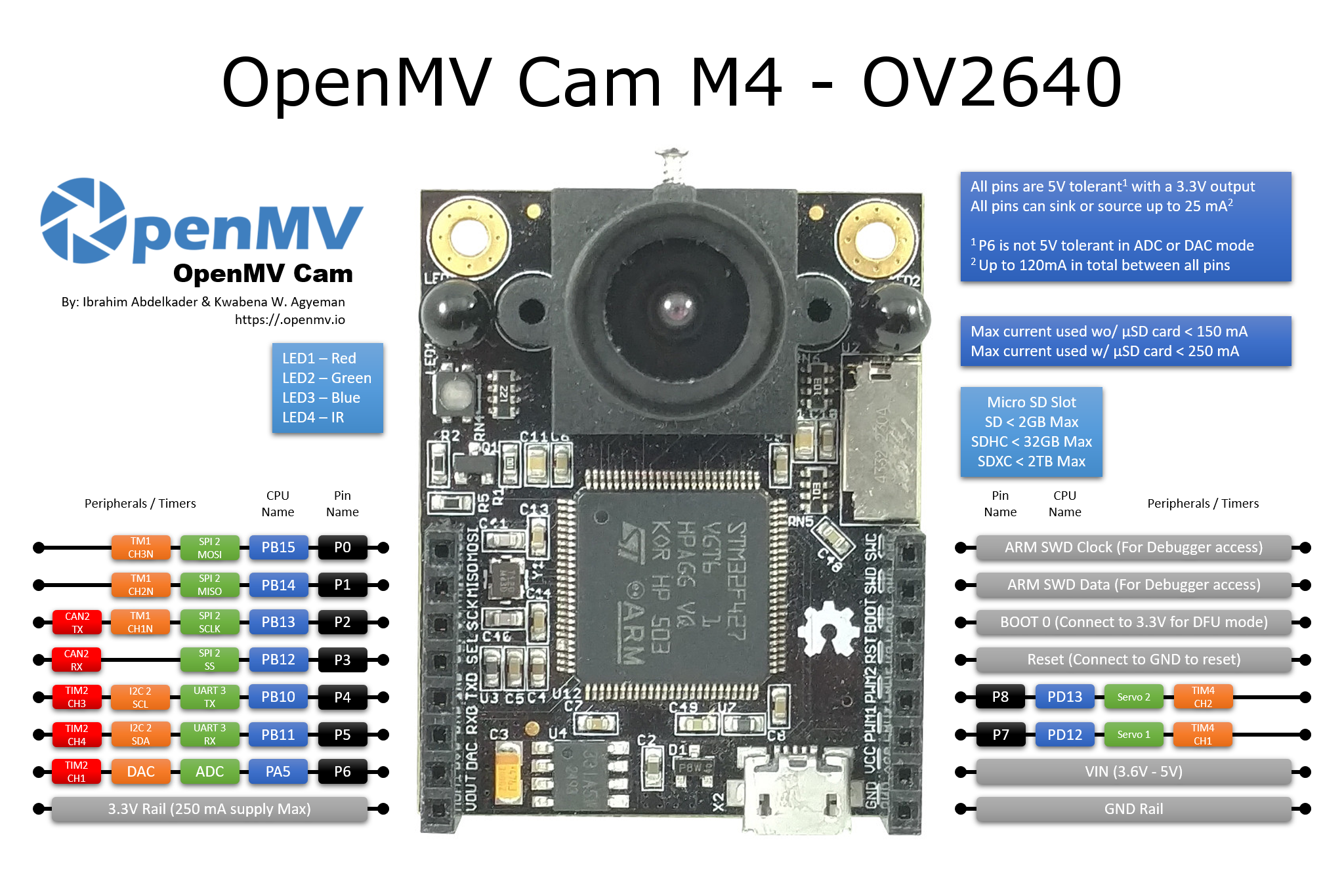 OpenMV Cam M4 OV2640 Pinout