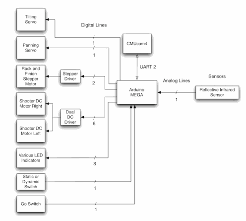 ../../_images/Hardware_layout.png