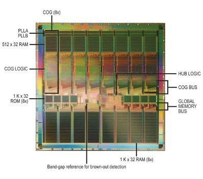Propeller Die Diagram