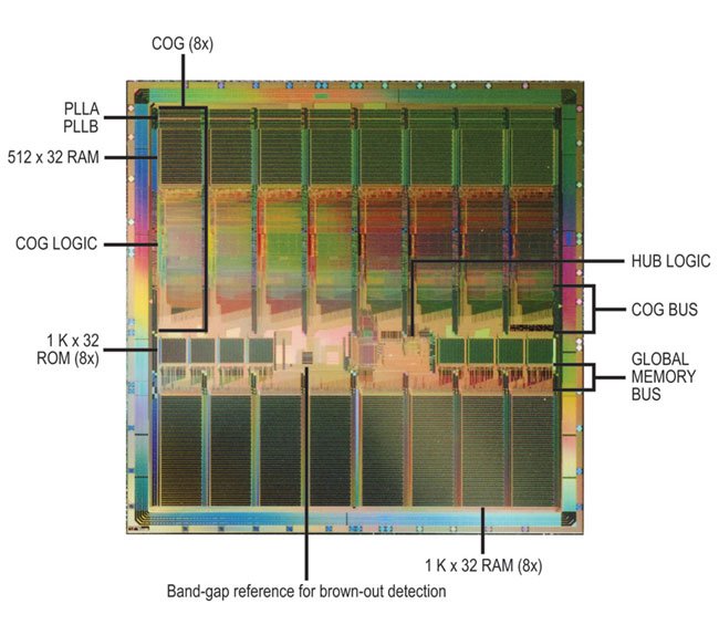 Propeller Die Diagram (full size)