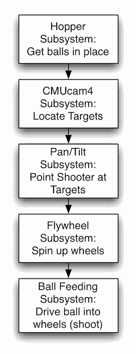 ../../_images/System_flow.png