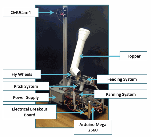 ../../_images/System_overview.png