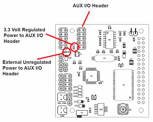 AUX I/O power diagram