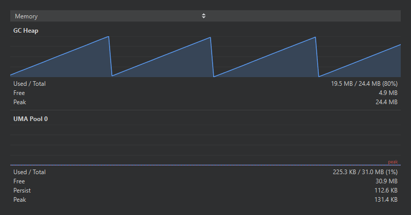 The Memory view with the GC heap graph showing a sawtooth of allocations and collections, and a memory pool graph below, each with used / total, free, persist, and peak figures
